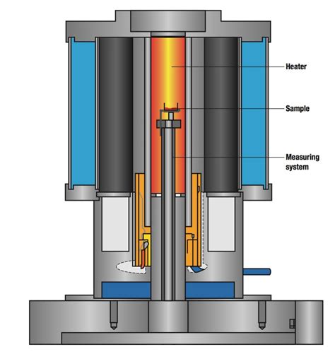 Thermo gravimetric analyzer (TGA) distributor|what does thermogravimetric analysis measure.